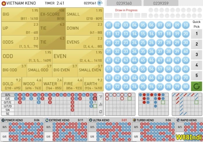 วิธีชนะเคโน่ เรียนรู้เทคนิคจาก x5bet